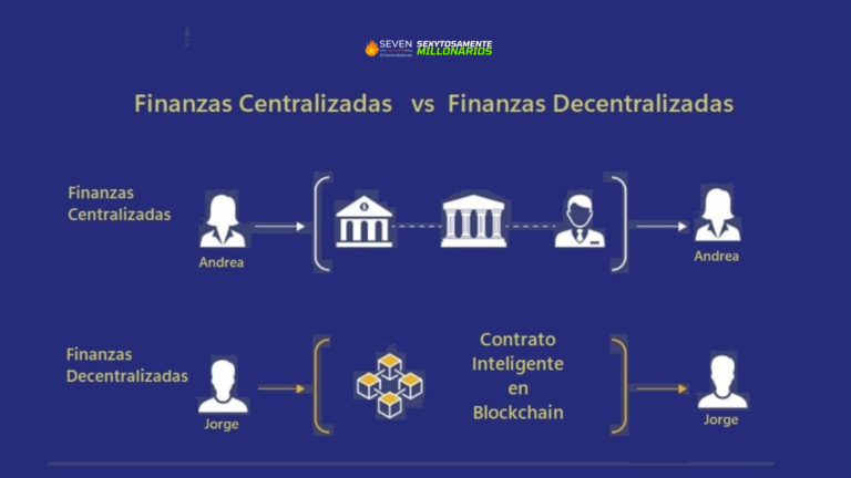 Lee más sobre el artículo ¿Qué es DeFi y por qué está revolucionando las finanzas?