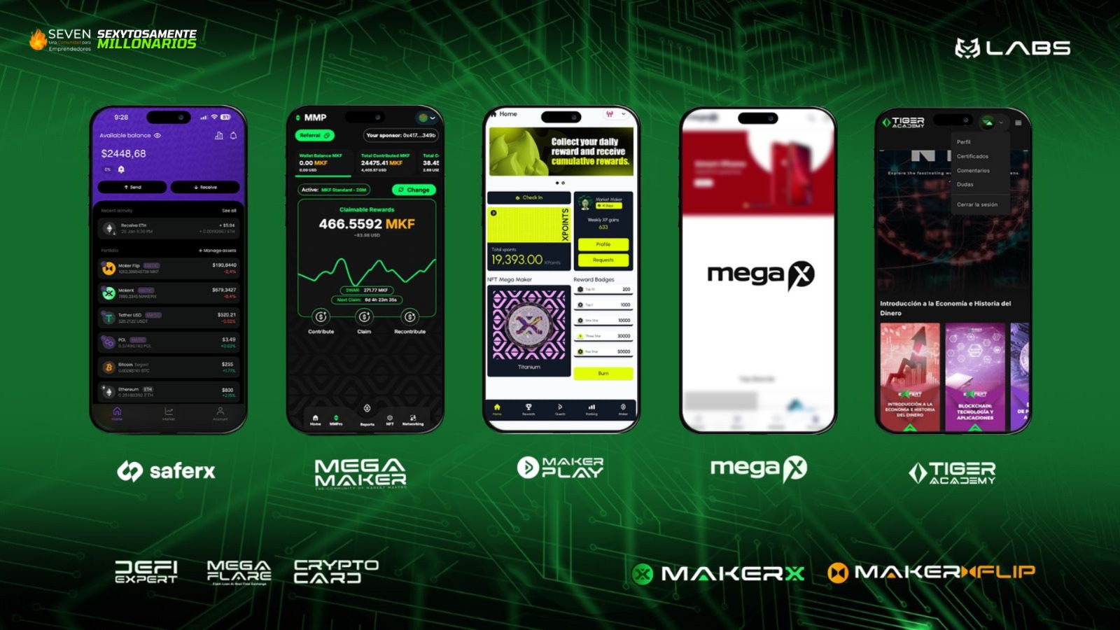 Lee más sobre el artículo Ecosistema Tiger Cyber Labs – Innovando con Blockchain para el Mundo Real
