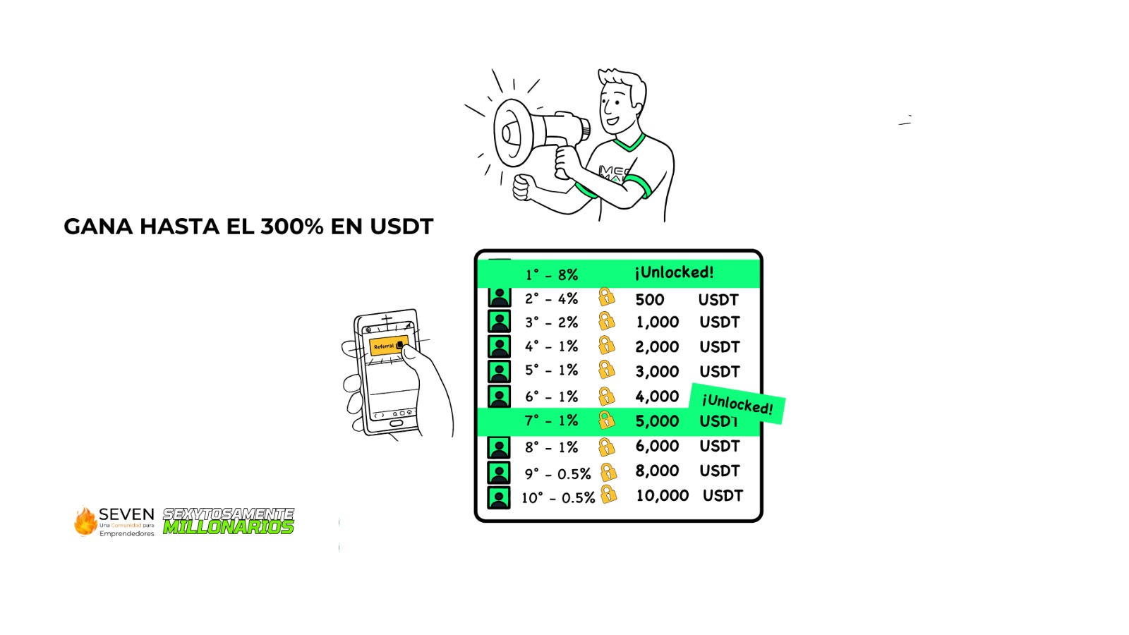 Lee más sobre el artículo Cómo podrás triplicar tu capital en MegaMaker de forma segura